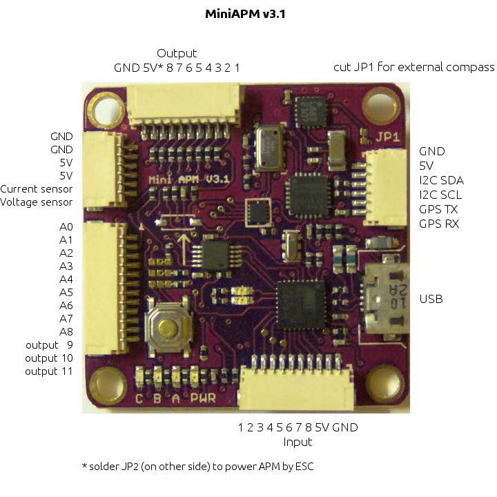 MINI APM Version 3.1 Multicopter Flight Control Board with C